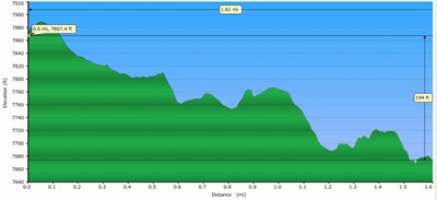 JMT Day 10