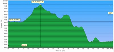 JMT Day 3