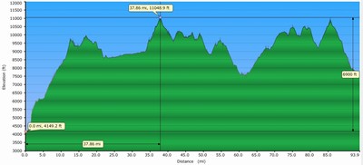10 Day Trip Profile - JMT
