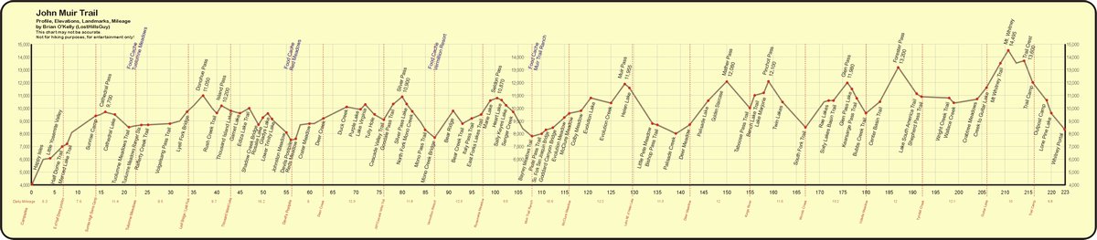JMT Profile